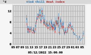 heatchill
