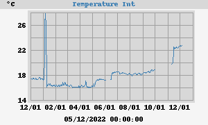 Temperature_interieure