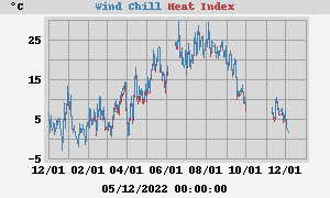 heatchill