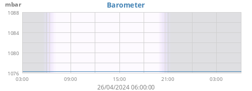 daybarometer