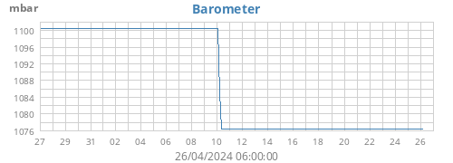 monthbarometer