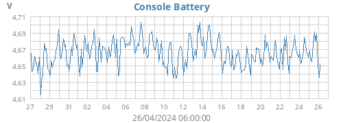 monthvolt