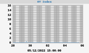 Indice_UV