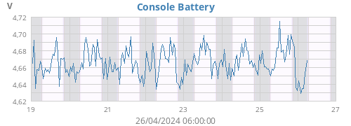weekvolt