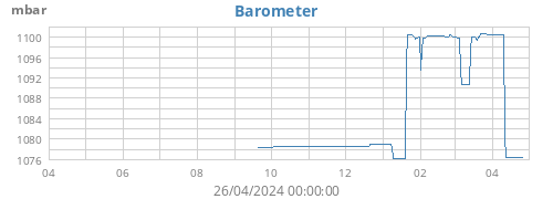 yearbarometer